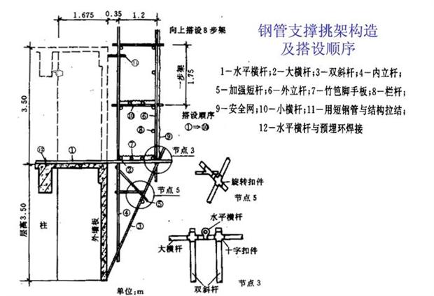 图解脚手架满堂脚手架适用范围:满堂脚手架用于超过3